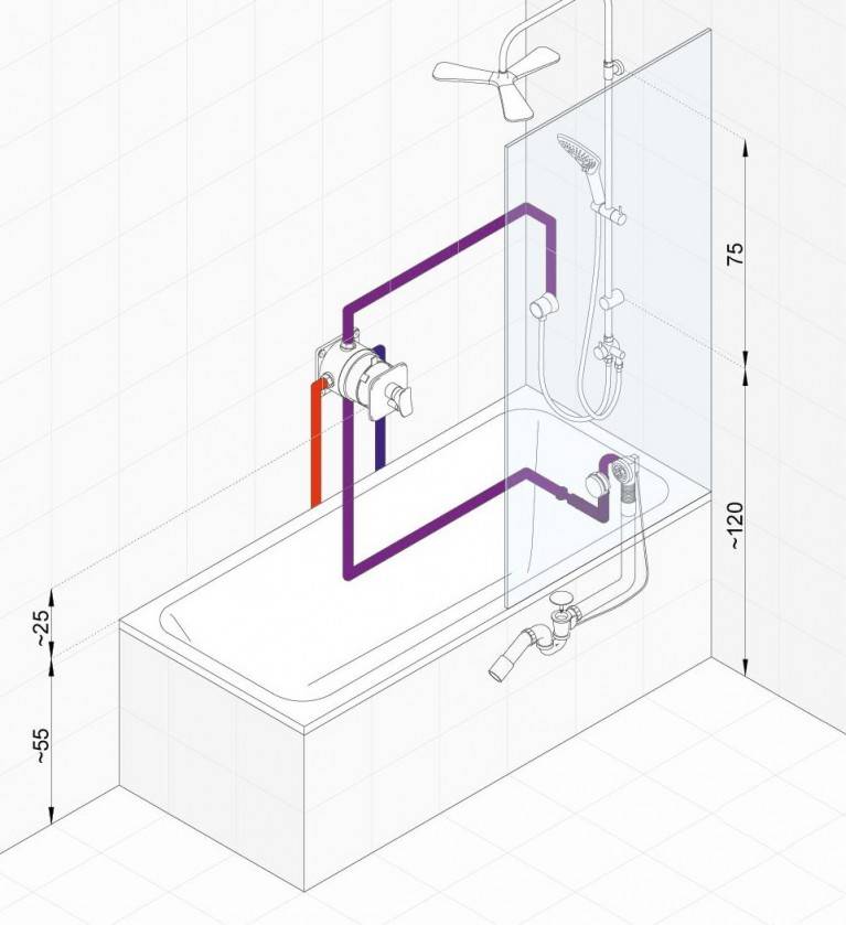 Высота смесителя над ванной и расположение крана, стандартное расстояние