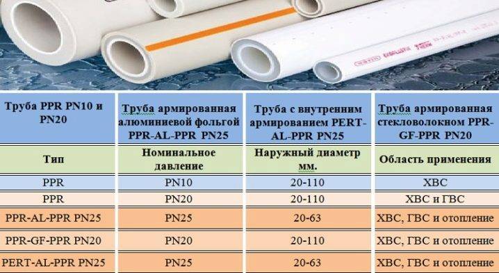 Цены на монтаж отопления в частном доме из полипропиленовых труб