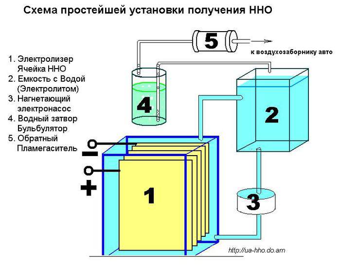 Водородный котел отопления дома и генератор своими руками - принцип работы и преимущества
