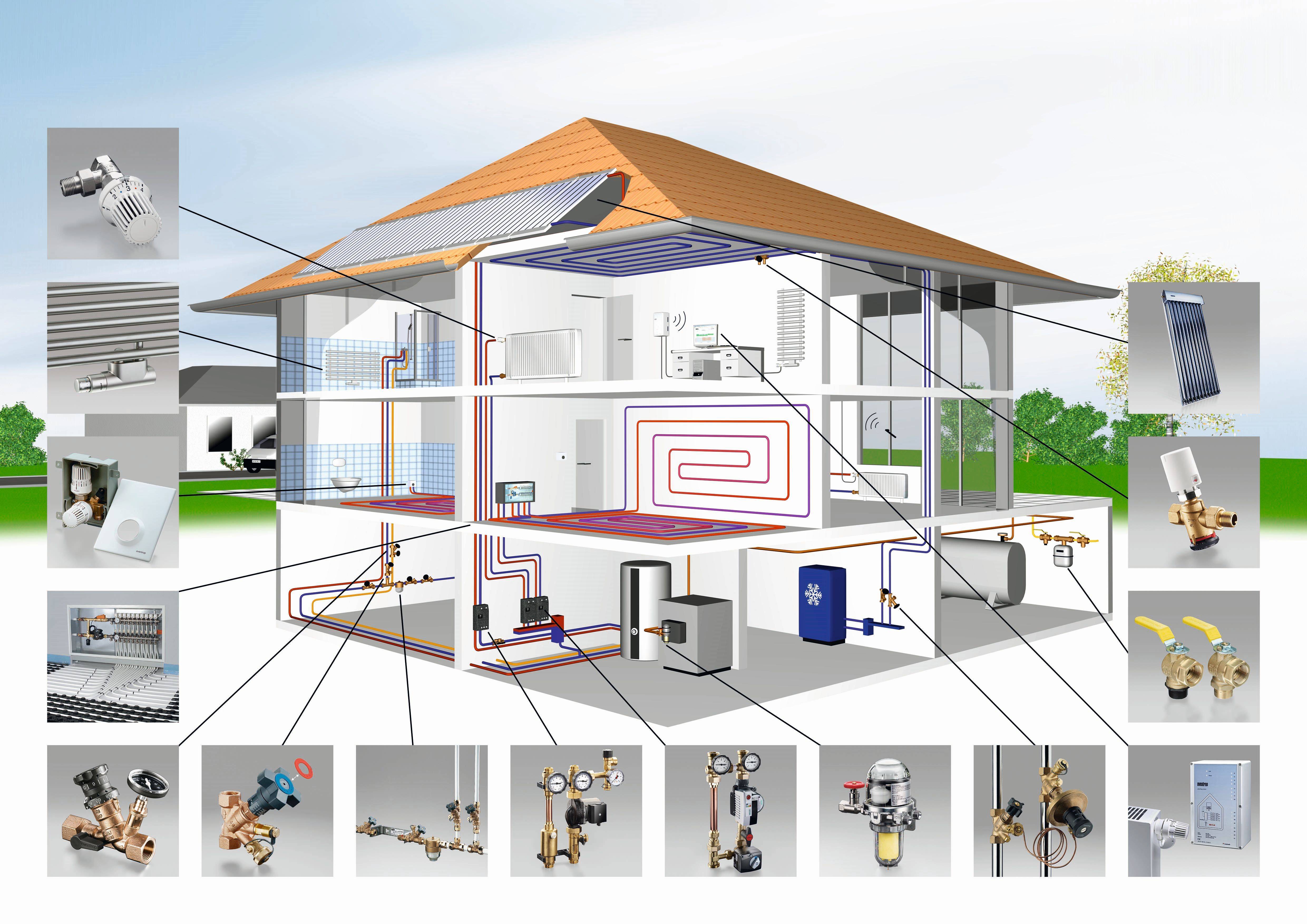 Проектирование систем отопления в загородном доме и коттедже