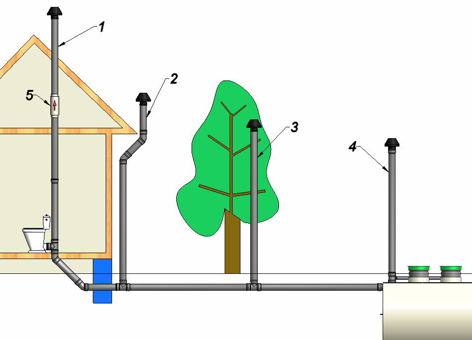 Вентиляция системы канализации в частном доме: общие правила проектирования и устранение запахов