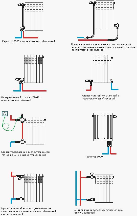 Монтаж радиаторов отопления своими руками: в доме или квартире, схемы обвязки
