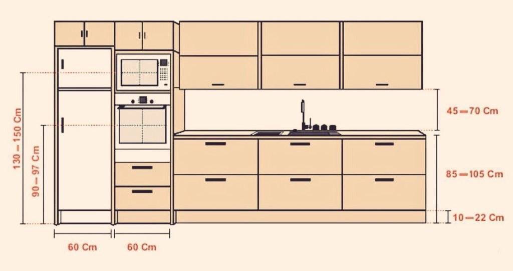 Какой должна быть высота фартука на кухне? - знаток ремонта