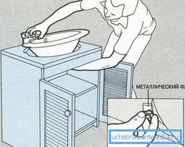Подробная инструкция, как сделать своими руками тумбу под раковину с фото, чертежом и выбором материала