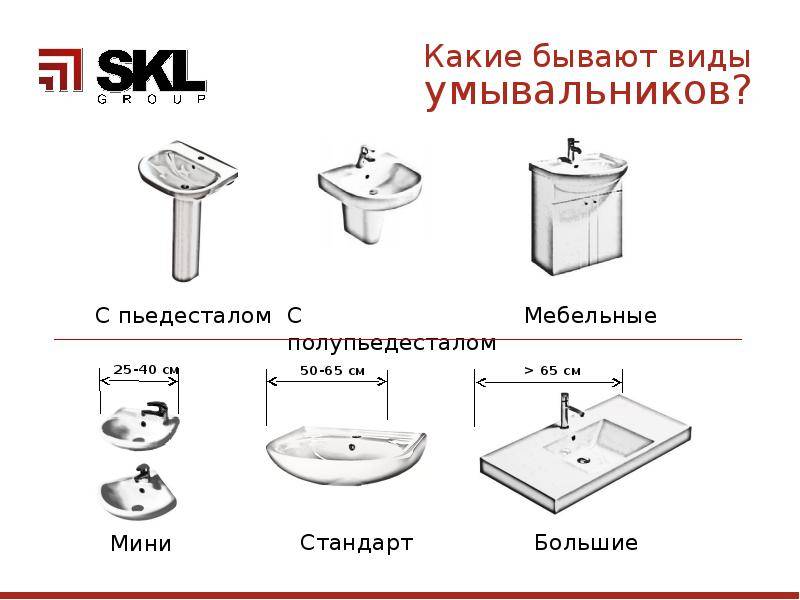 Производители мебели для ванных комнат: ведущие бренды и критерии выбора мебели для ванной комнаты (75 фото)