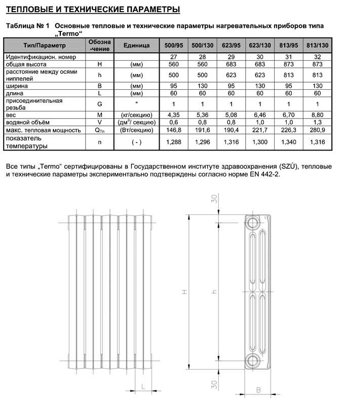 Чугунные радиаторы отопления (батареи) - характеристики, расчет