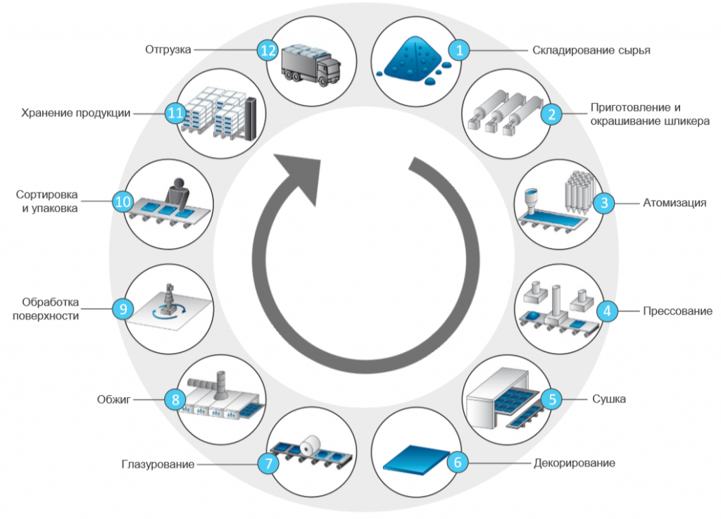 Крамогранит - россия, технология производства и обзор производителей