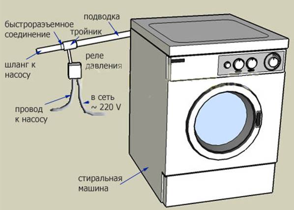 Распространенные поломки и диагностика стиральной машины