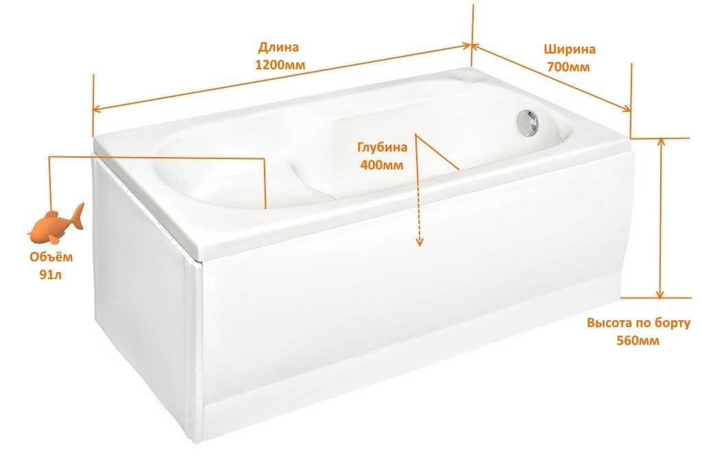 Стандартные ванны: размеры и конфигурации изделий