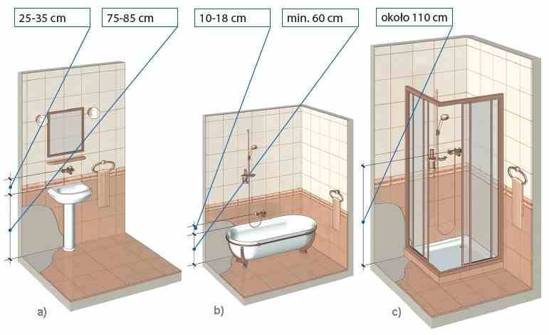 Расстояние между трубами в ванной для смесителя stroymagazin77.ru