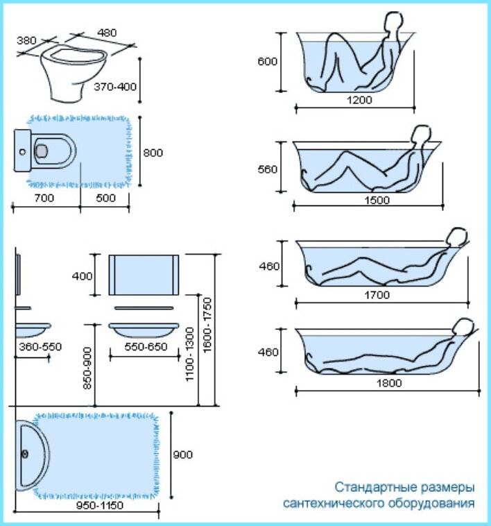 Размеры стальных ванн: какие существуют, маленькие и большие габариты