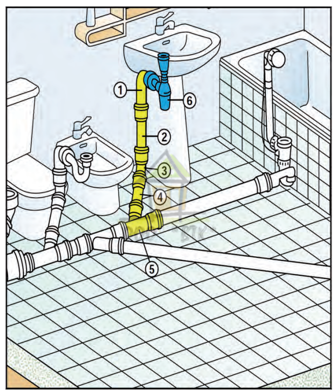Ремонт канализационных труб - несколько основных правил, которым надо следовать