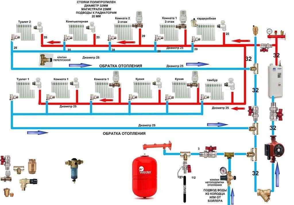 Монтаж систем отопления и водоснабжения, схема подключения