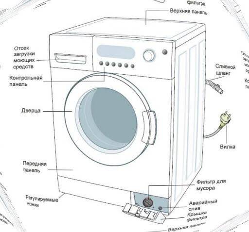 Диагностика стиральной машины своими руками