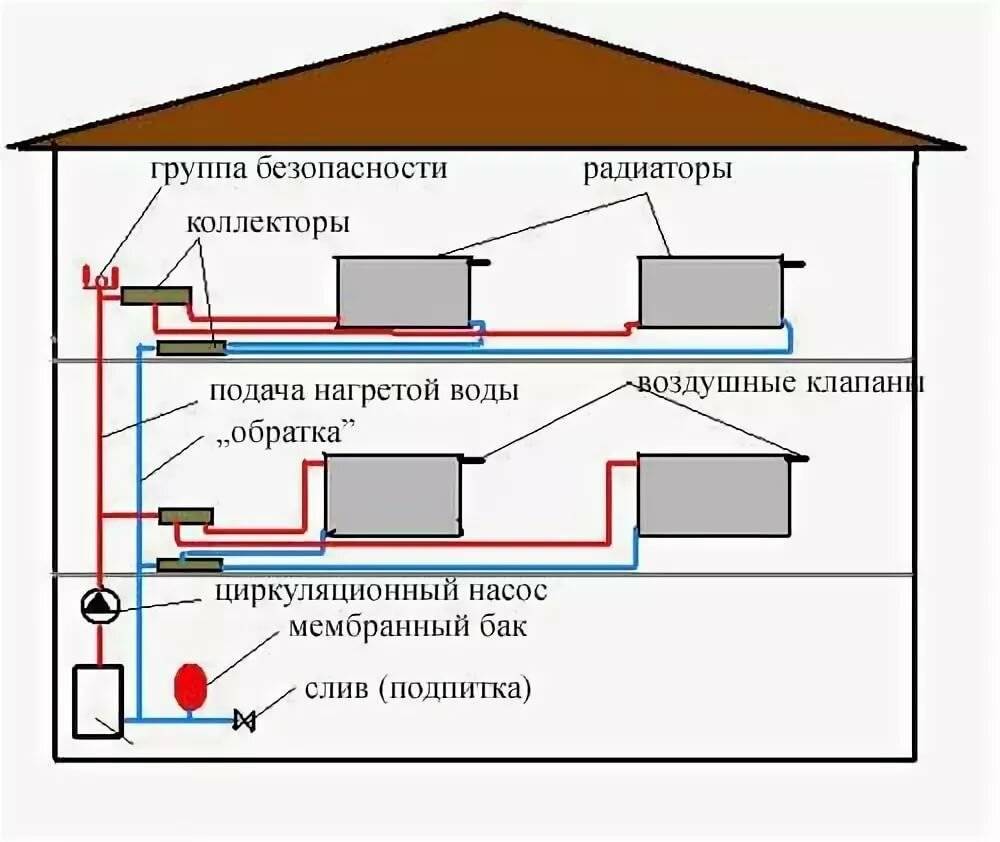Схема отопления одноэтажного дома с принудительной циркуляцией: особенности выбора