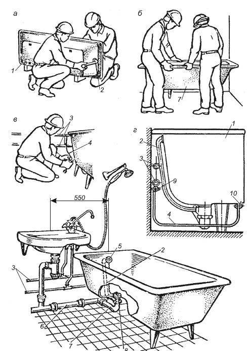 Как установить акриловую ванну своими руками +фото - vannayasvoimirukami.ru