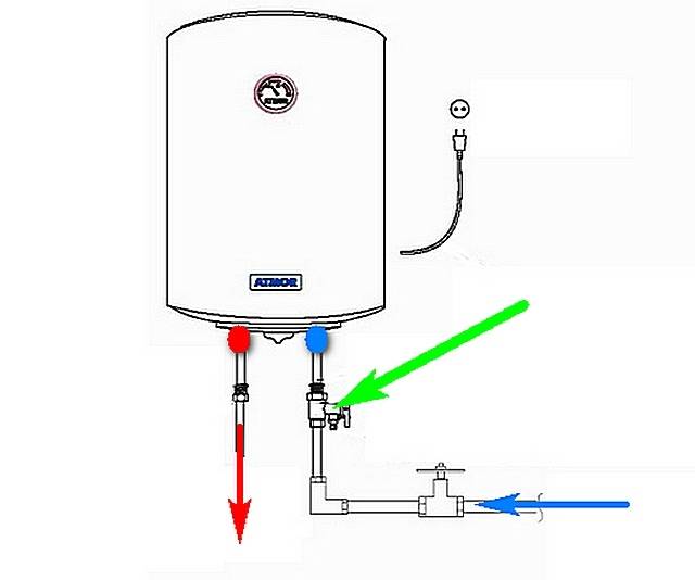 Устройство и принцип работы обратного клапана для водонагревателя