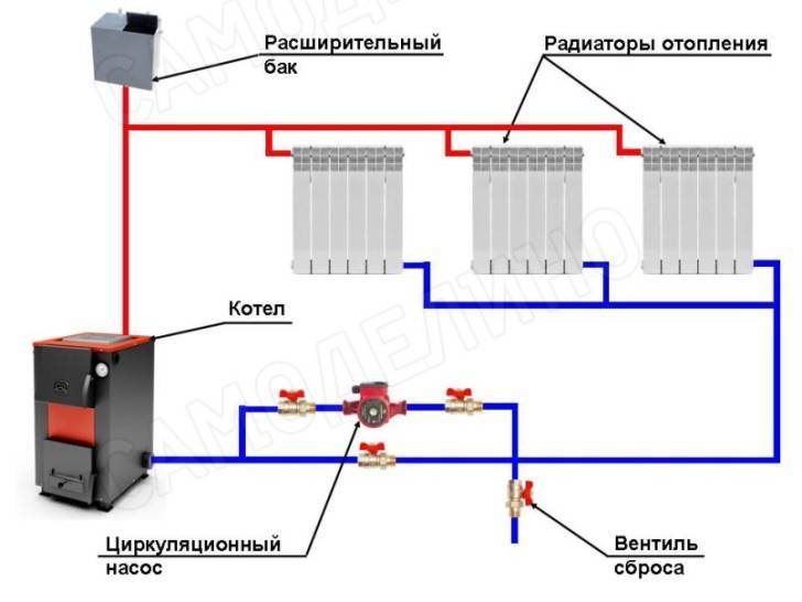 Схема открытой системы отопления с баком и циркуляционным насосом