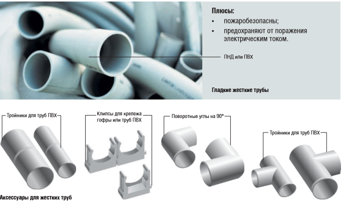 Трубы для электропроводки: пвх, пнд, металлические (стальные, медные, оцинкованные), пластиковые, мягкие и жёсткие