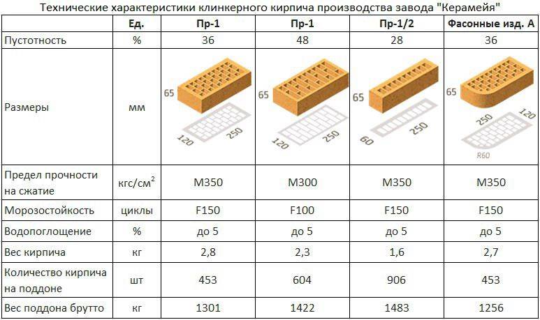 Вес керамогранита 1 м2 – вес керамогранита 1м2 - vesta-teplij-pol.ru