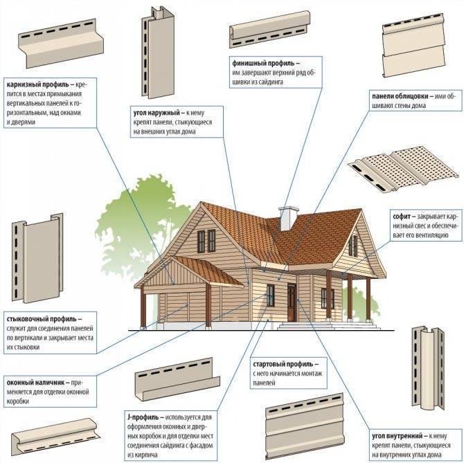 Преимущества использования металлосайдинга в качестве фасадного материала