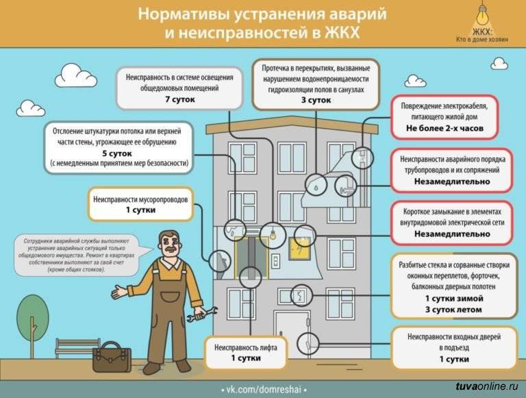 Монтаж канализации: основные этапы работ, инструменты :: syl.ru
