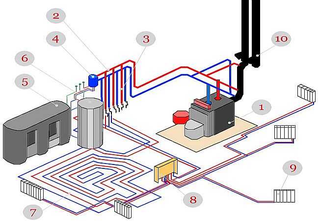 Комбинированная система отопления: что это такое и как работает котёл