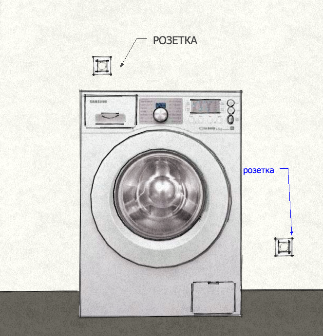 Розетка для стиральной машины в ванной: как выбрать и установить самостоятельно