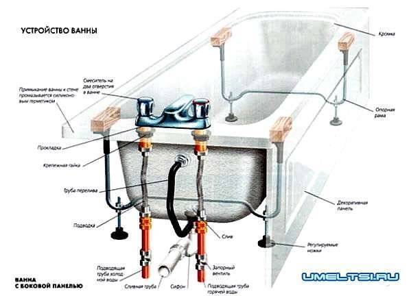 Установка и подключение гидромассажной ванны своими руками и схема монтажа