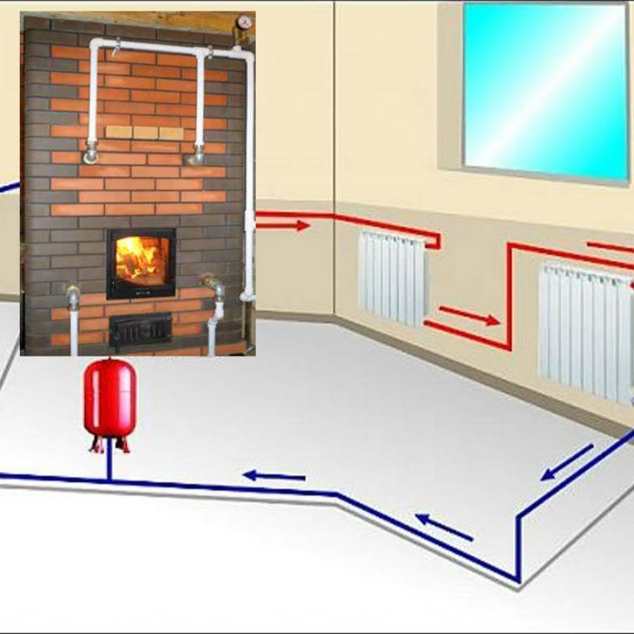 Паровое отопление в частном доме: промышленные котлы на газе и как сделать своими руками