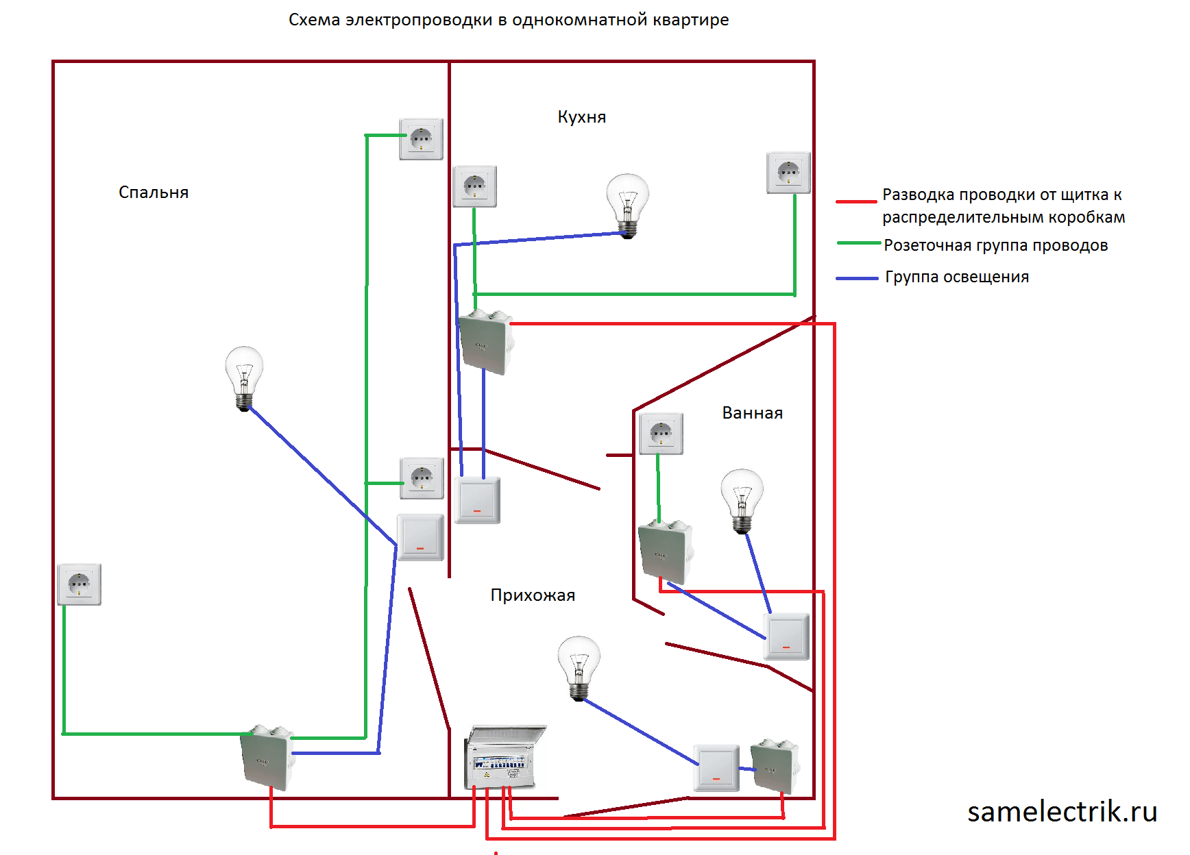Определяем расположение проводки в панельном доме