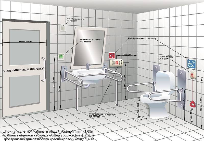 Как установить влагозащищенные розетки в ванную комнату — пошаговая инструкция