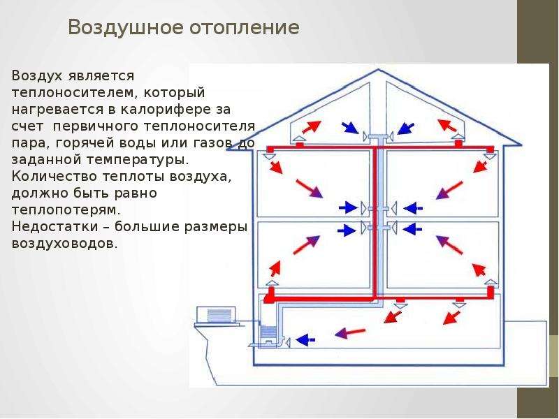 Воздушное отопление частного дома: принципы работы, преимущества и недостатки, установка системы обогрева воздухом