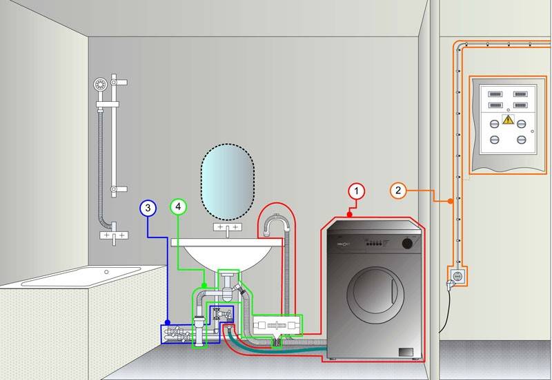 Как подключить стиральную машину к водопроводу: инструкция по установке