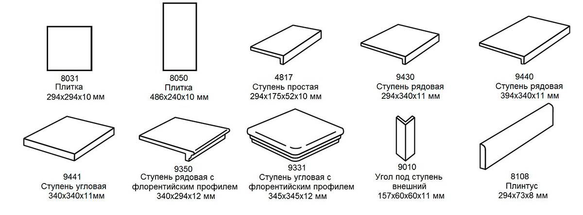 Основные размеры керамической плитки для стен и пола