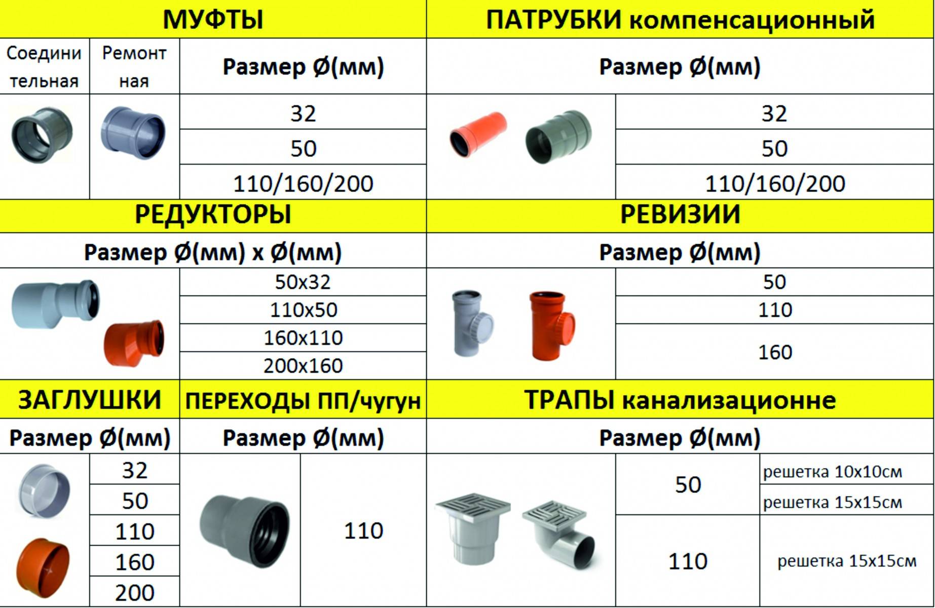 ✅ трубы канализационные для наружной канализации — какие лучше - dnp-zem.ru