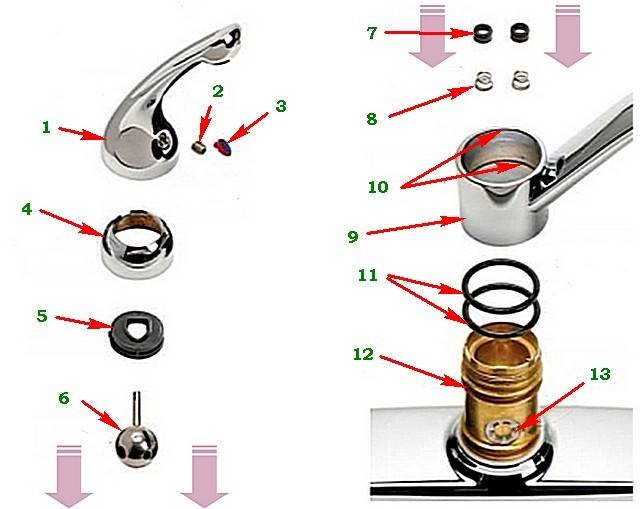 Как разобрать однорычажный смеситель для кухни и в ванной: основные этапы и полезные рекомендации