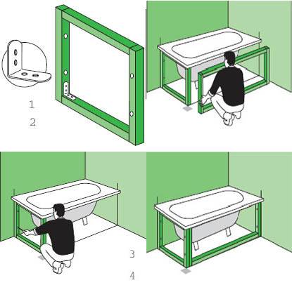 Экран шторка на ванну: определяем качество в три этапа: идея оформления фото