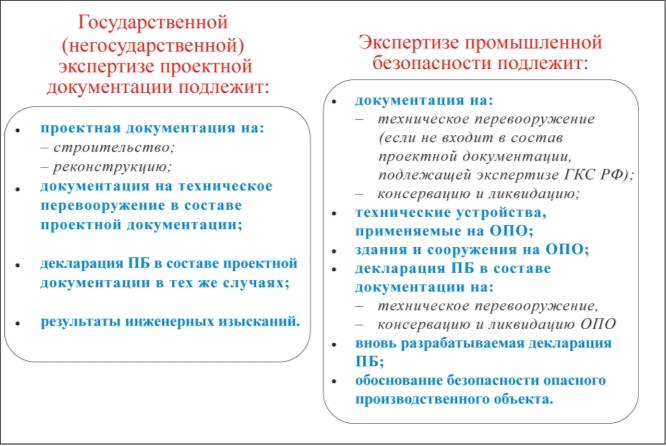 Постановление правительства рф от 31.03.2012 n 272