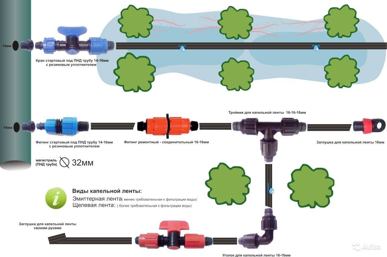 Летний водопровод на даче: устройство, инструменты, материалы и этапы монтажа