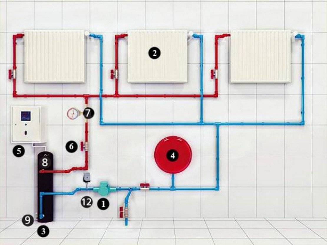 Подбор циркуляционного насоса для отопления: как подобрать, как выбрать для системы отопления частного дома, характеристики, выбор