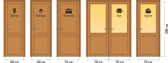 Стандартные размеры дверей в ванной комнате и туалете