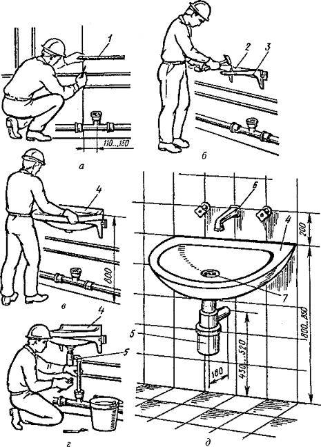 Установка смесителя в ванной: особенности монтажа