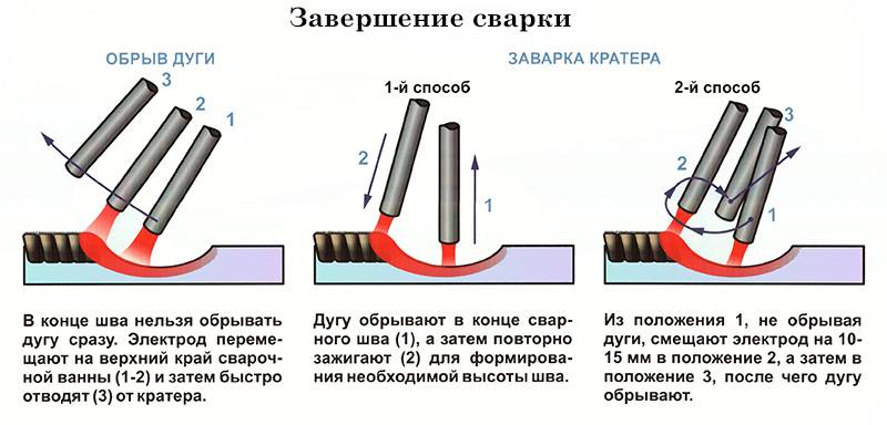 Дуговая сварка для начинающих: как правильно варить металл ручным способом