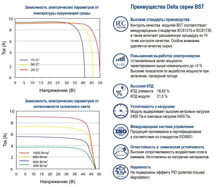 Физики из россии улучшили кпд солнечных батарей на 20%