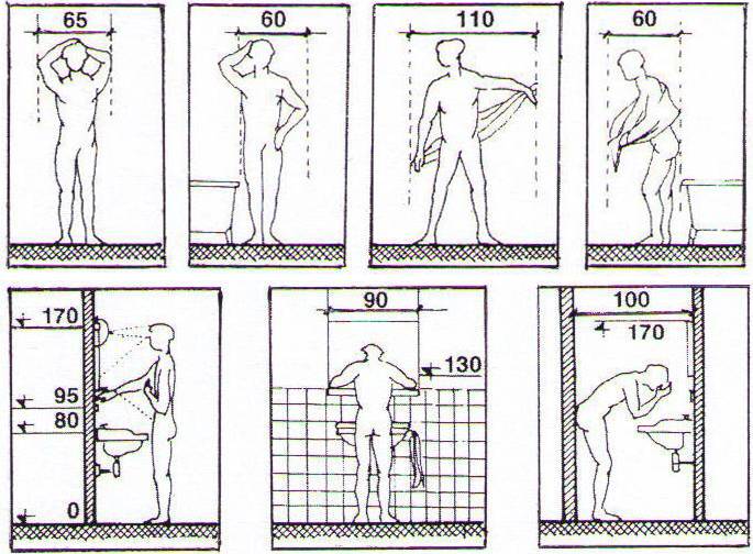 Какая должна быть высота раковины в ванной?