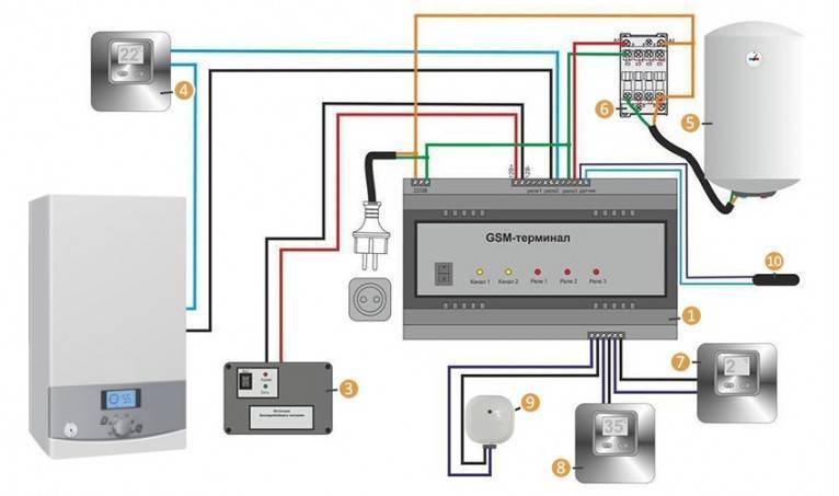 Системы автоматики  газового котла отопления, устройство, принцип работы, удаленное управление