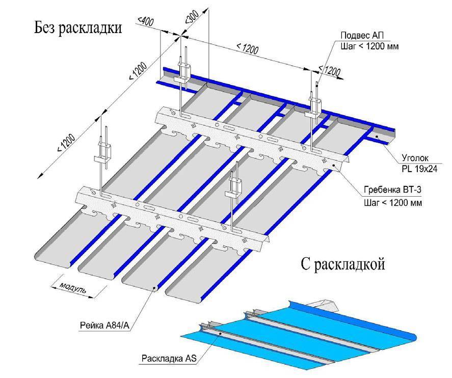Алюминиевый потолок из реек: цена ремонта и комплекта, закрытые комплектующие